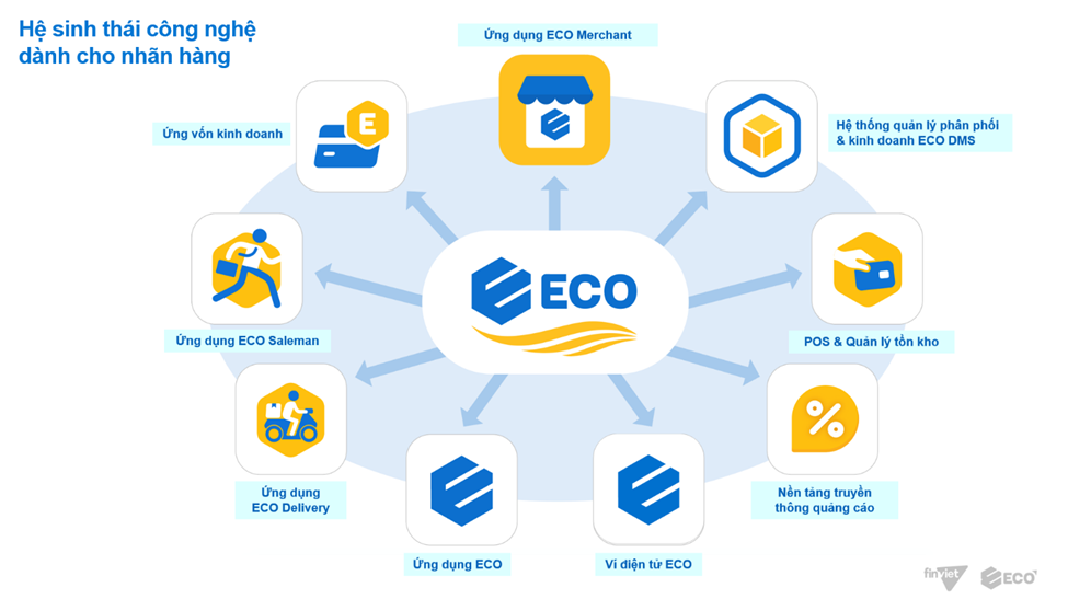 các tính năng chính của ví điện tử Eco